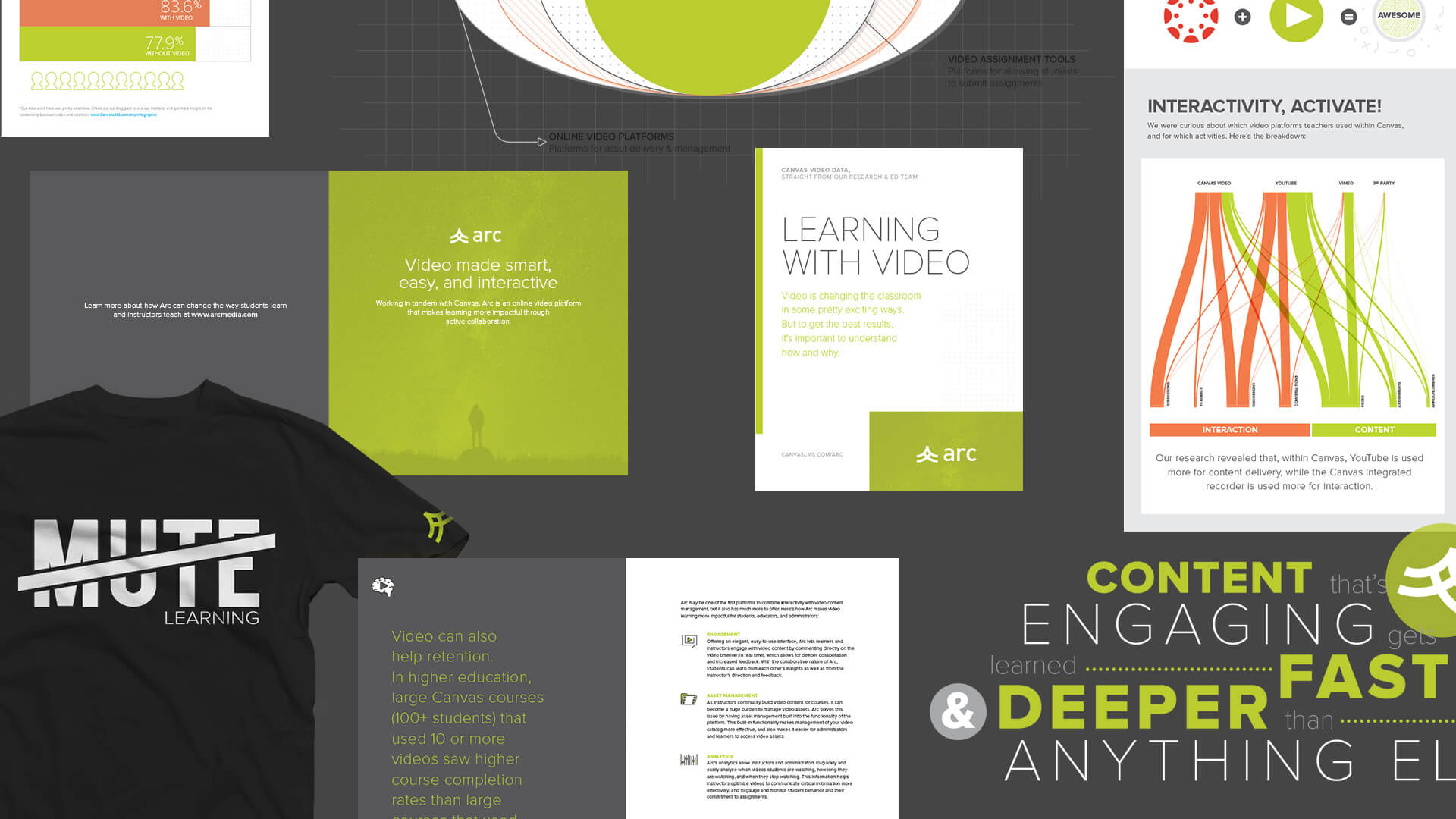 Business Collateral - Arc Video Learning Software